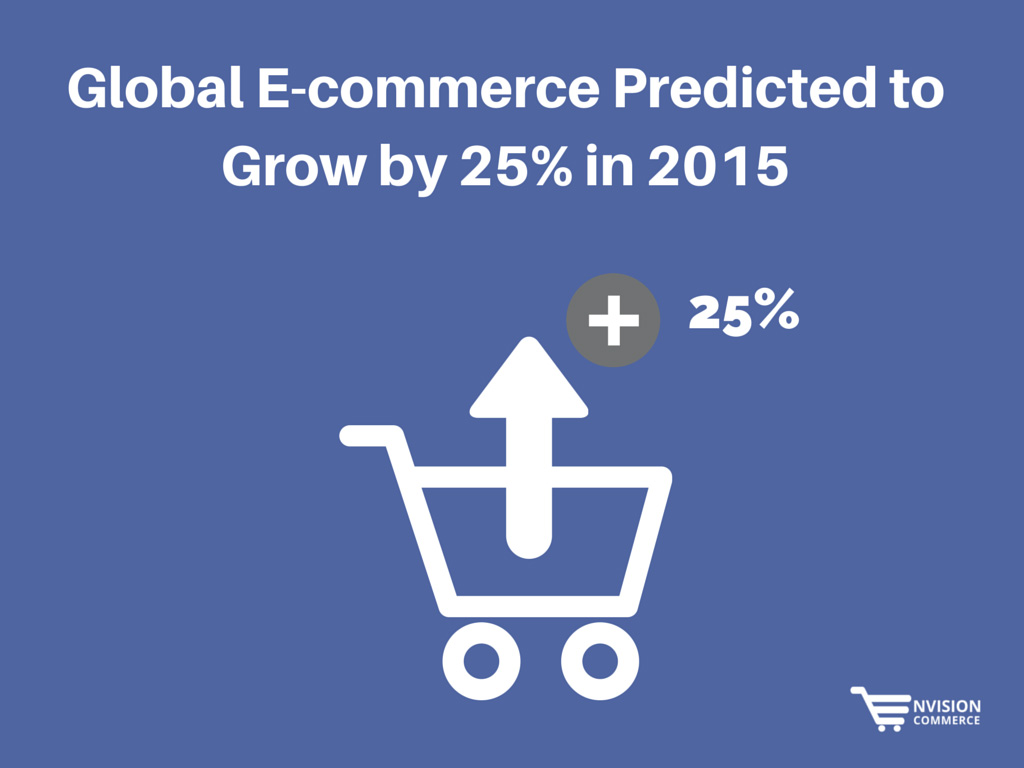 Global E-Commerce