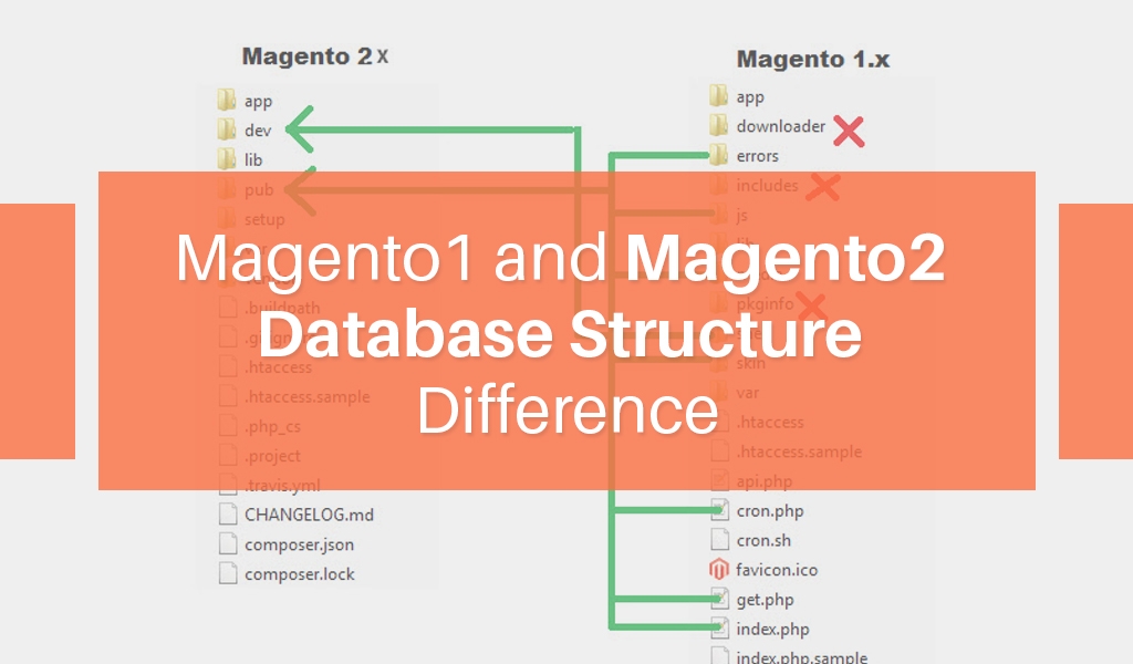 Magento1-and-Magento2-Database-Structure-Difference