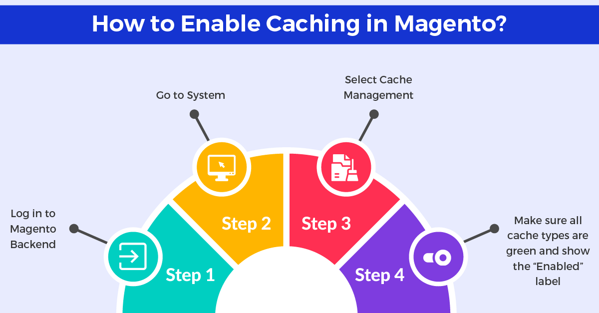 enable caching in Magento 