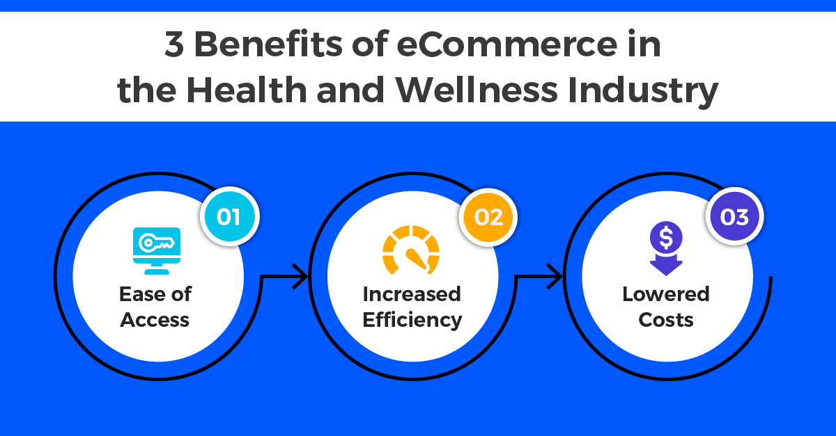 Benefits of ecommerce in healthcare industry