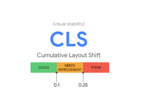 Cumlative layout shift