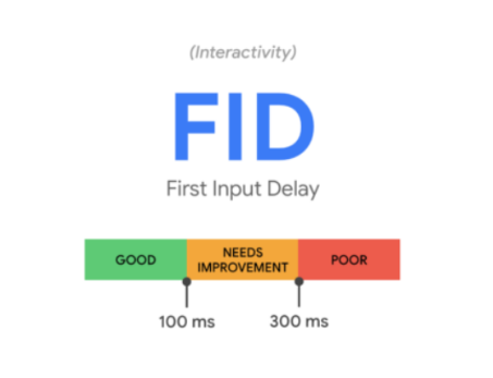 First Input Delay