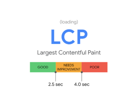 Largest contentful pain