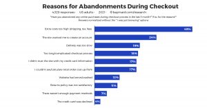 Reasons for abandonments t 