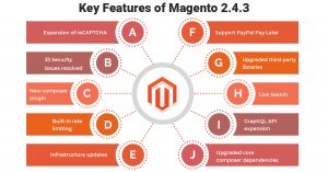 Magento 2.4.3 Features