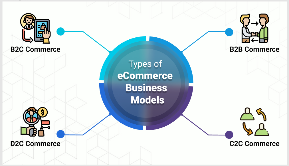 Types of ecommerce business models