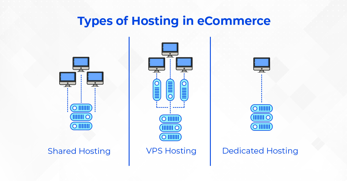 Types Of Shared Hosting