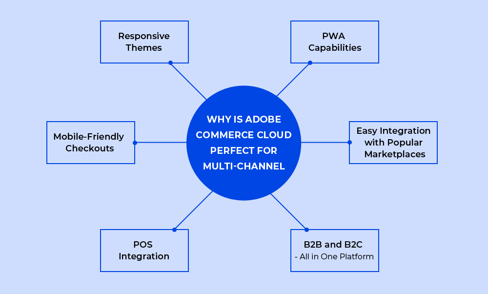 How-to-Get-Started-with-Multi-Channel-eCommerce-Selling-1