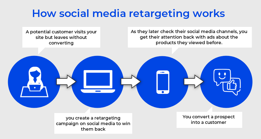 -5-Omnichannel-Marketing-Strategies-For-social media