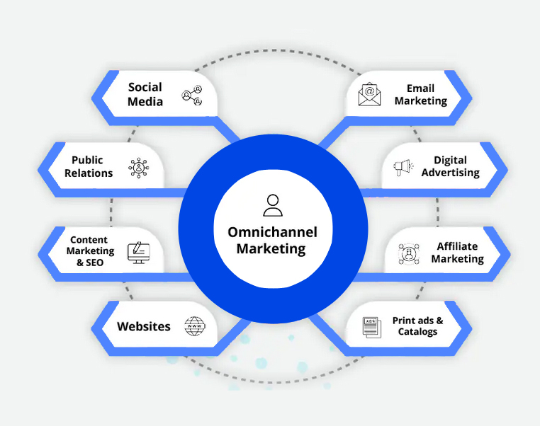 Omnichannel-Marketing-Strategies-For-Ecommerce-Brands