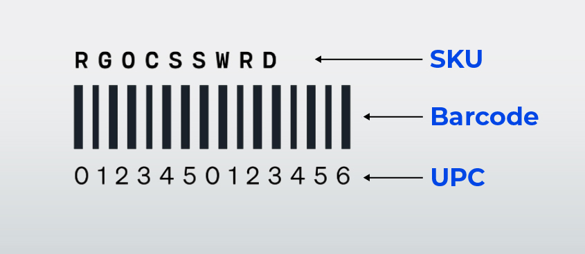 SKU Barcode