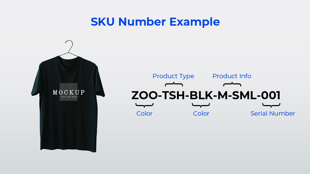 SKU Number Example