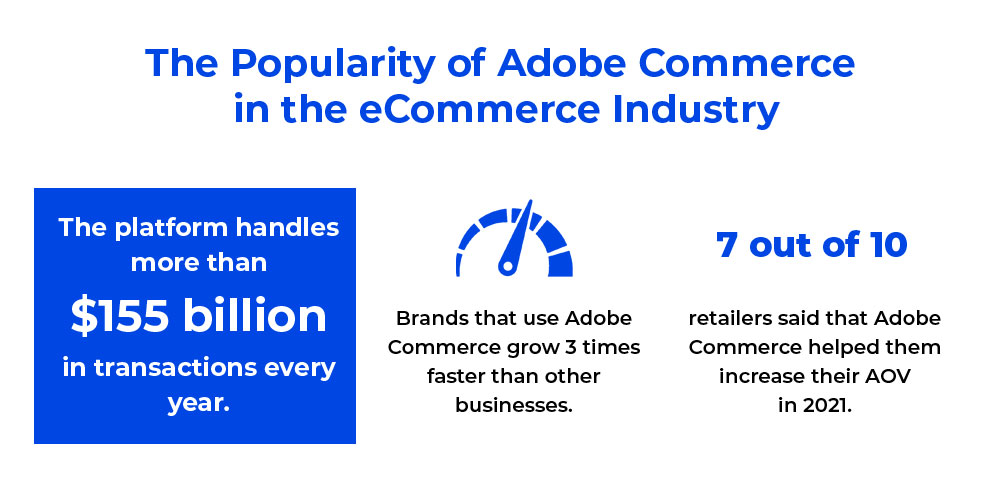 What is Adobe Commerce?