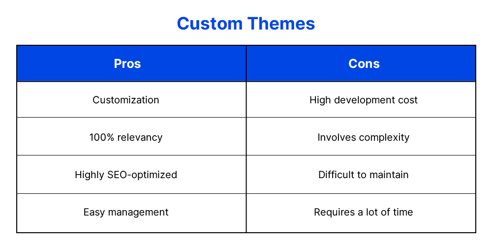 Magento Custom Themes Pros and Cons