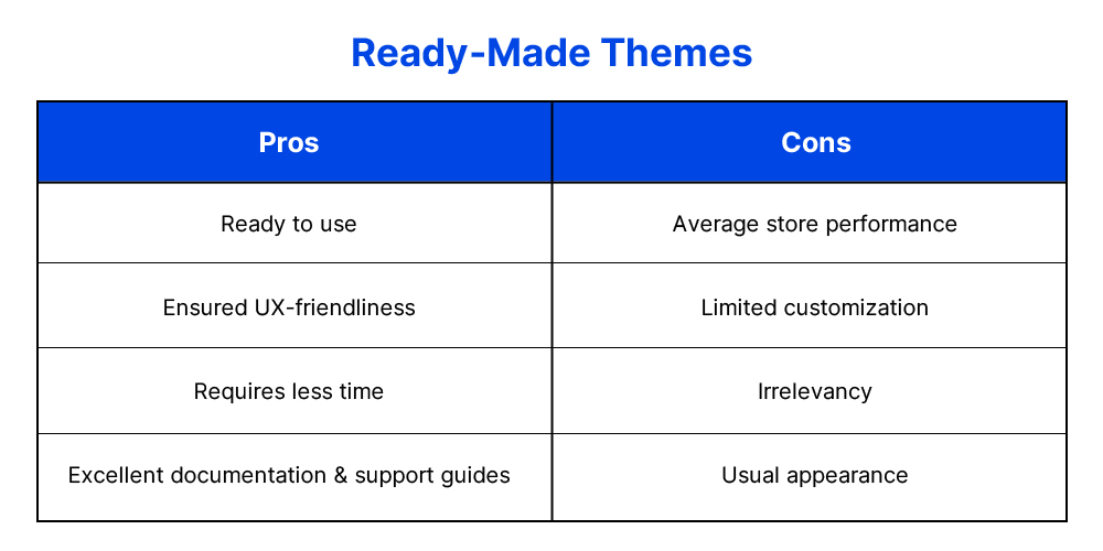 Magento Ready-made Themes Pros and Cons