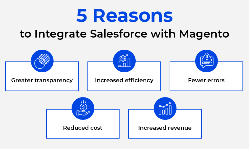 5 Reasons to Integrate Salesforce with Magento 