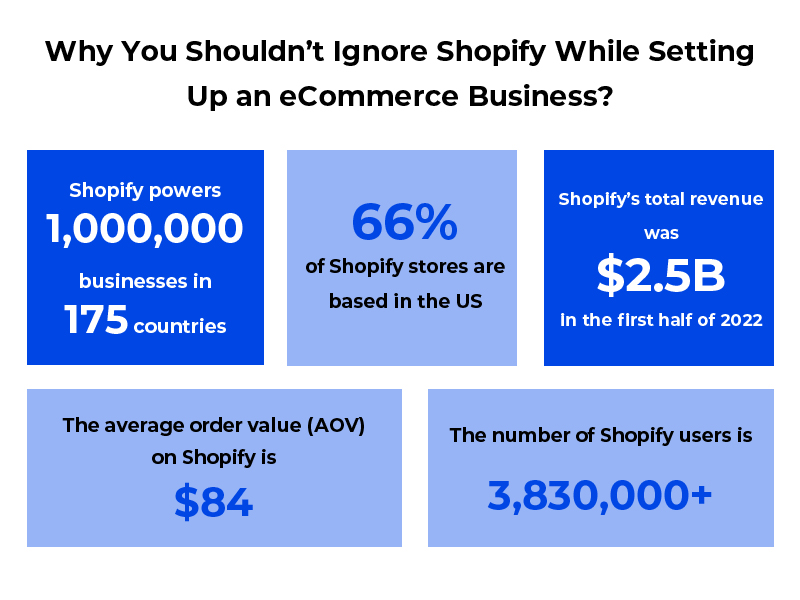 Why You Shouldn’t Ignore Shopify