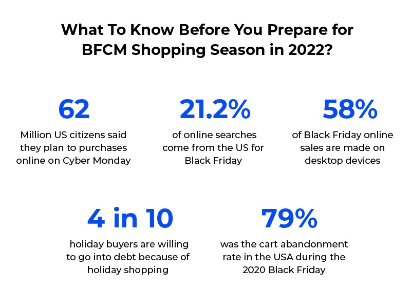 2022 holiday shopping season stats 