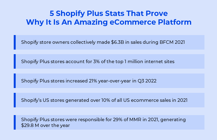Shopify Plus Statistics