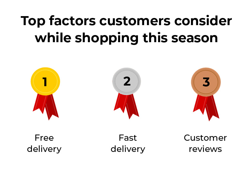 Shopping factors in festive season