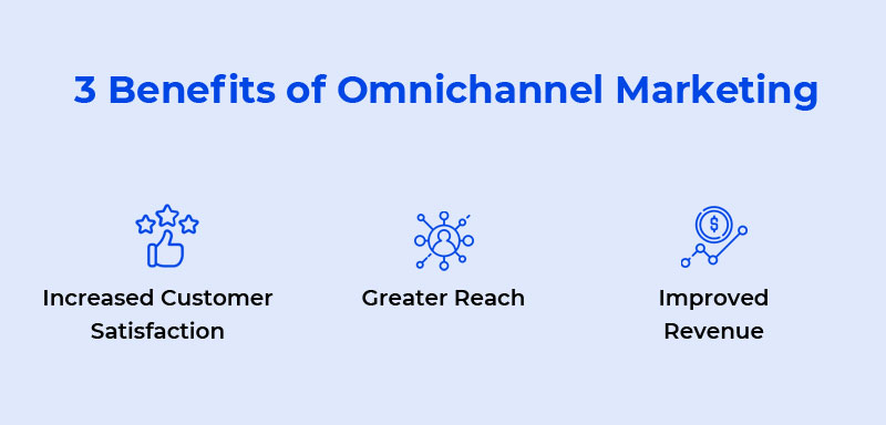 3 Benefits of Omnichannel Marketing