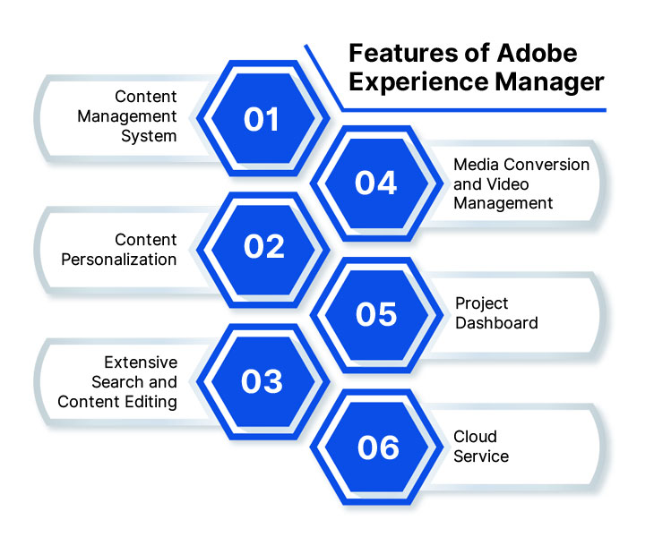 Features of Adobe Experience Manager