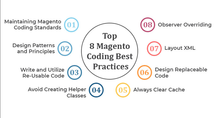 Top 8 Magento Coding Best Practices