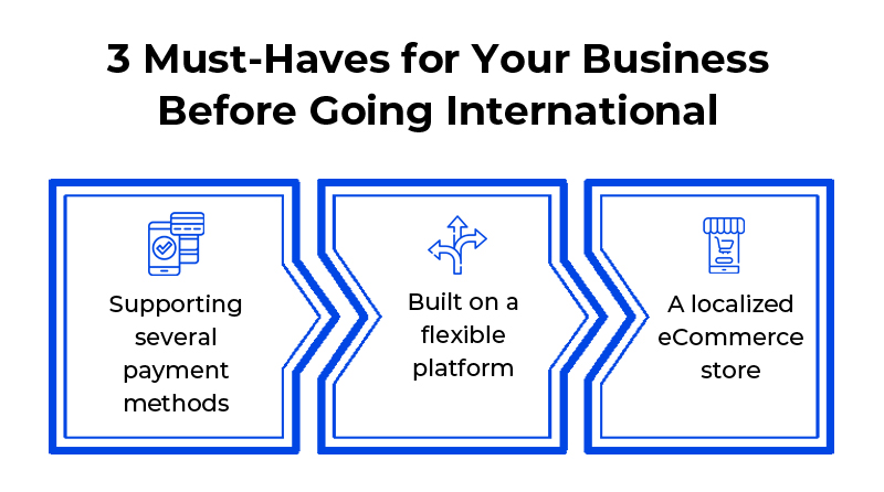 3-Must-Haves-for-Your-Business-Before-Going-International
