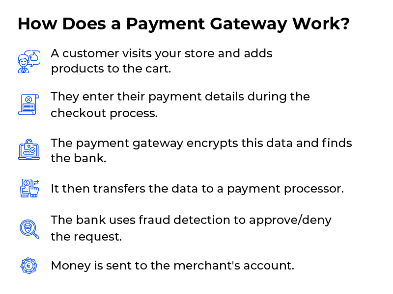 How-Does-a-Payment-Gateway-Work