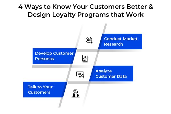 4 Ways to Know Your Customers Better & Design