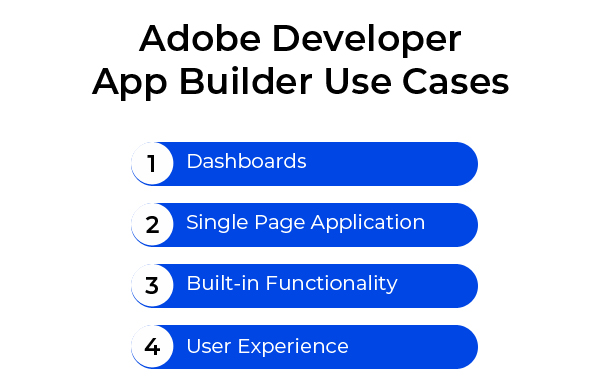 Adobe Developer App Builder Use Cases