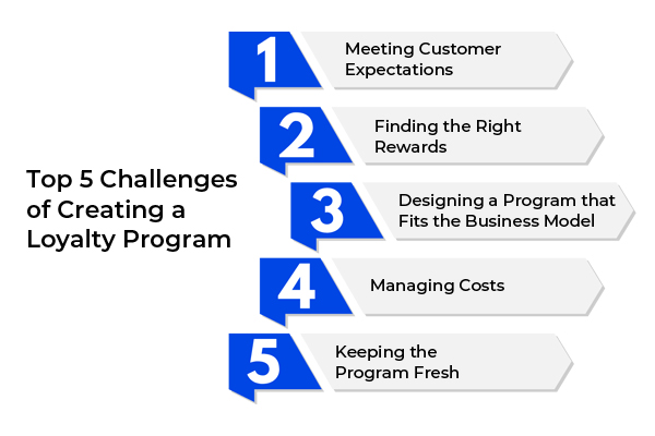 How to Design Effective eCommerce Loyalty Programs