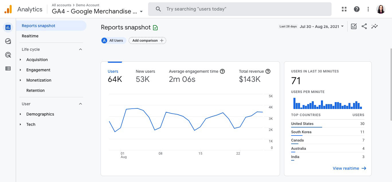 Google Analytics 4